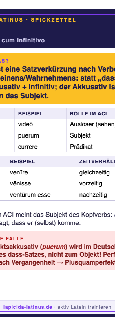 Spickzettel ACI (A6)