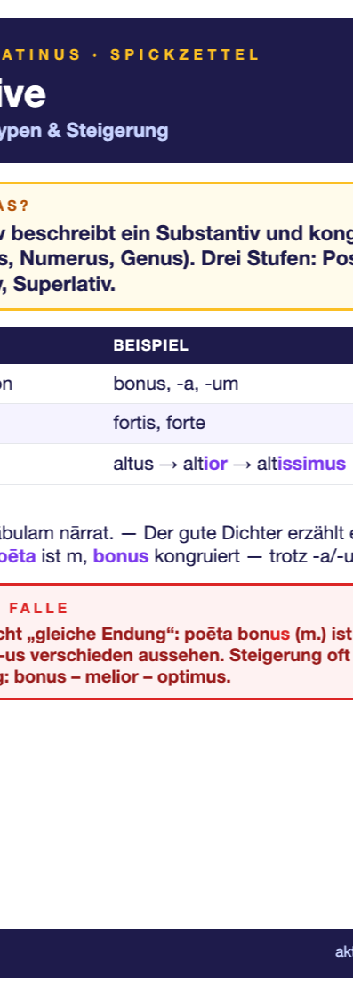 Spickzettel Adjektive (A6)