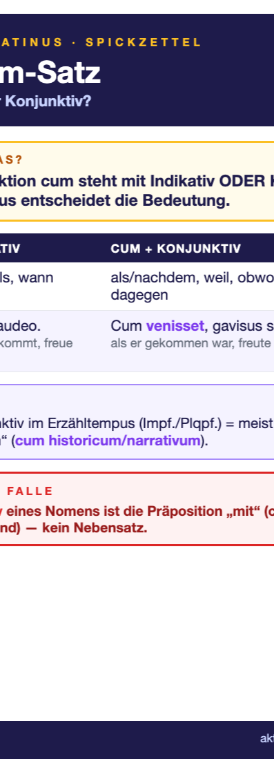 Spickzettel cum-Satz (A6)