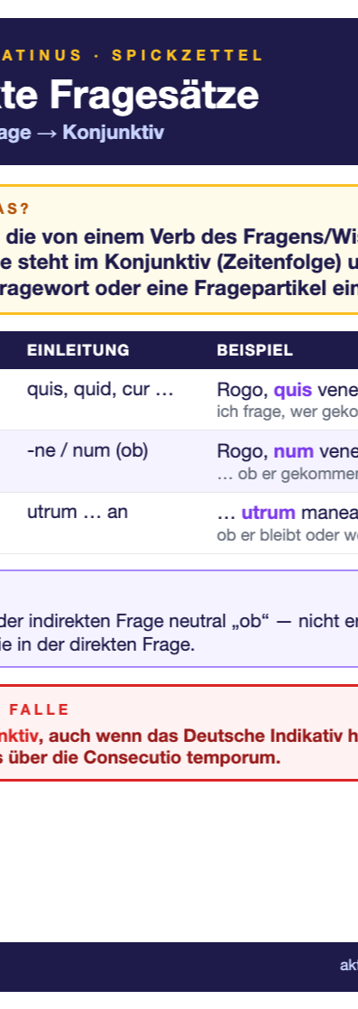 Spickzettel Indirekte Fragesaetze (A6)