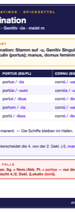 Spickzettel u-Deklination (A6)