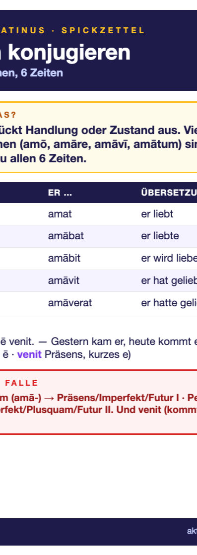 Spickzettel Verben (A6)